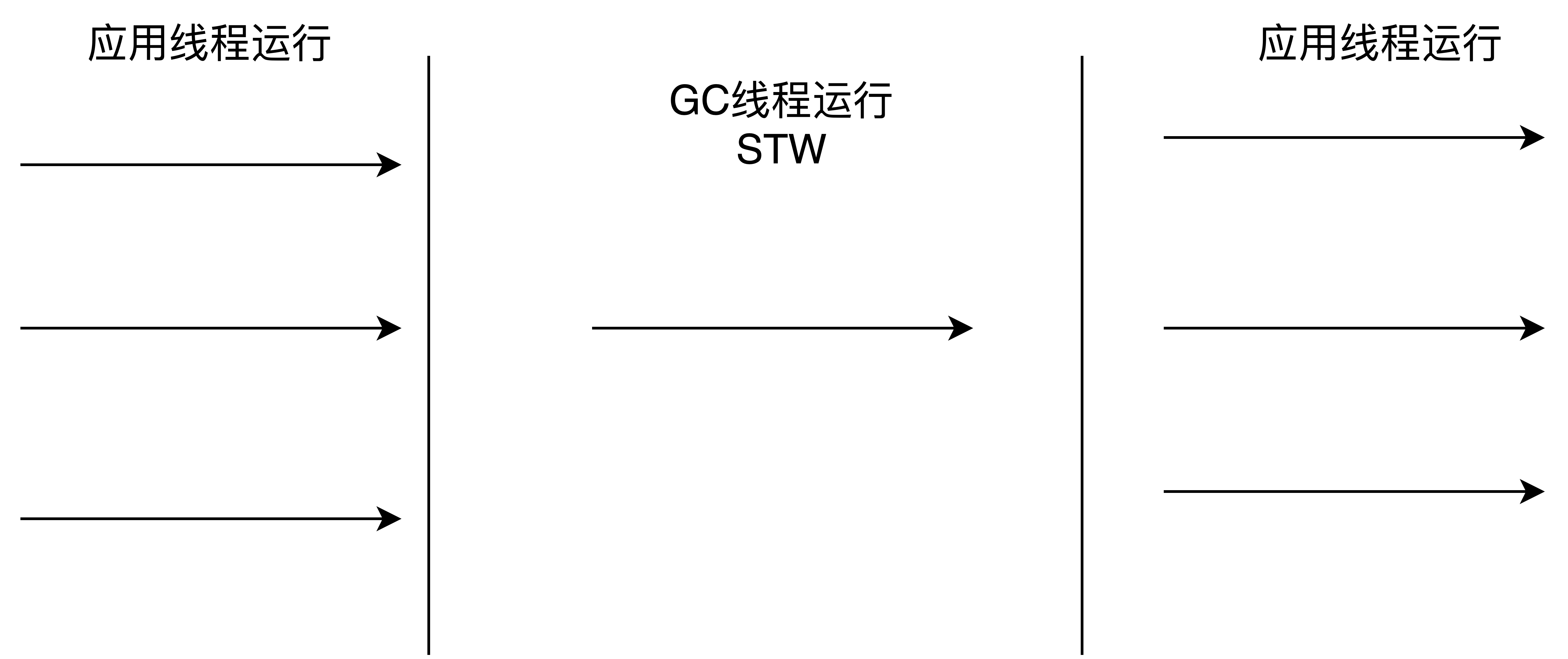 jvm内存模型-Serial.drawio.png