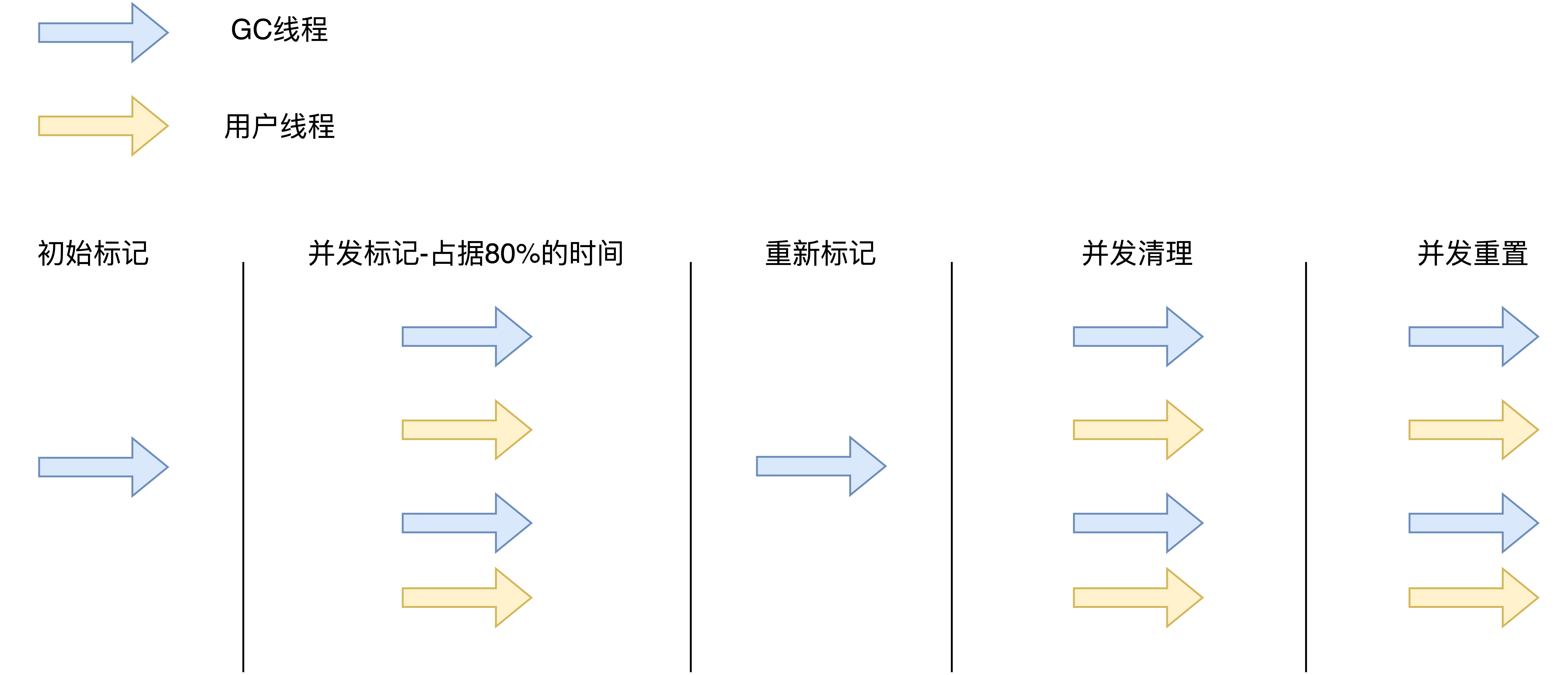 jvm内存模型-cms.drawio.png