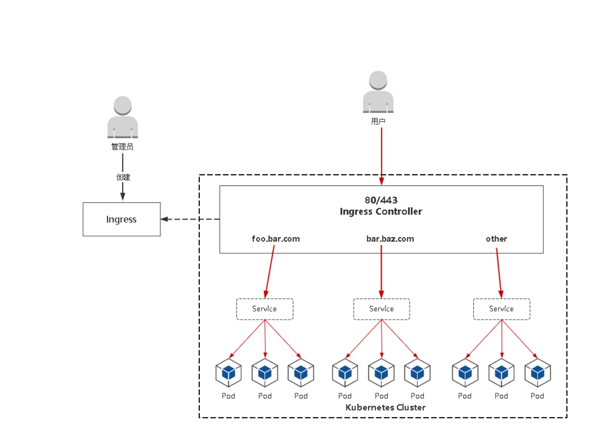 iptables
