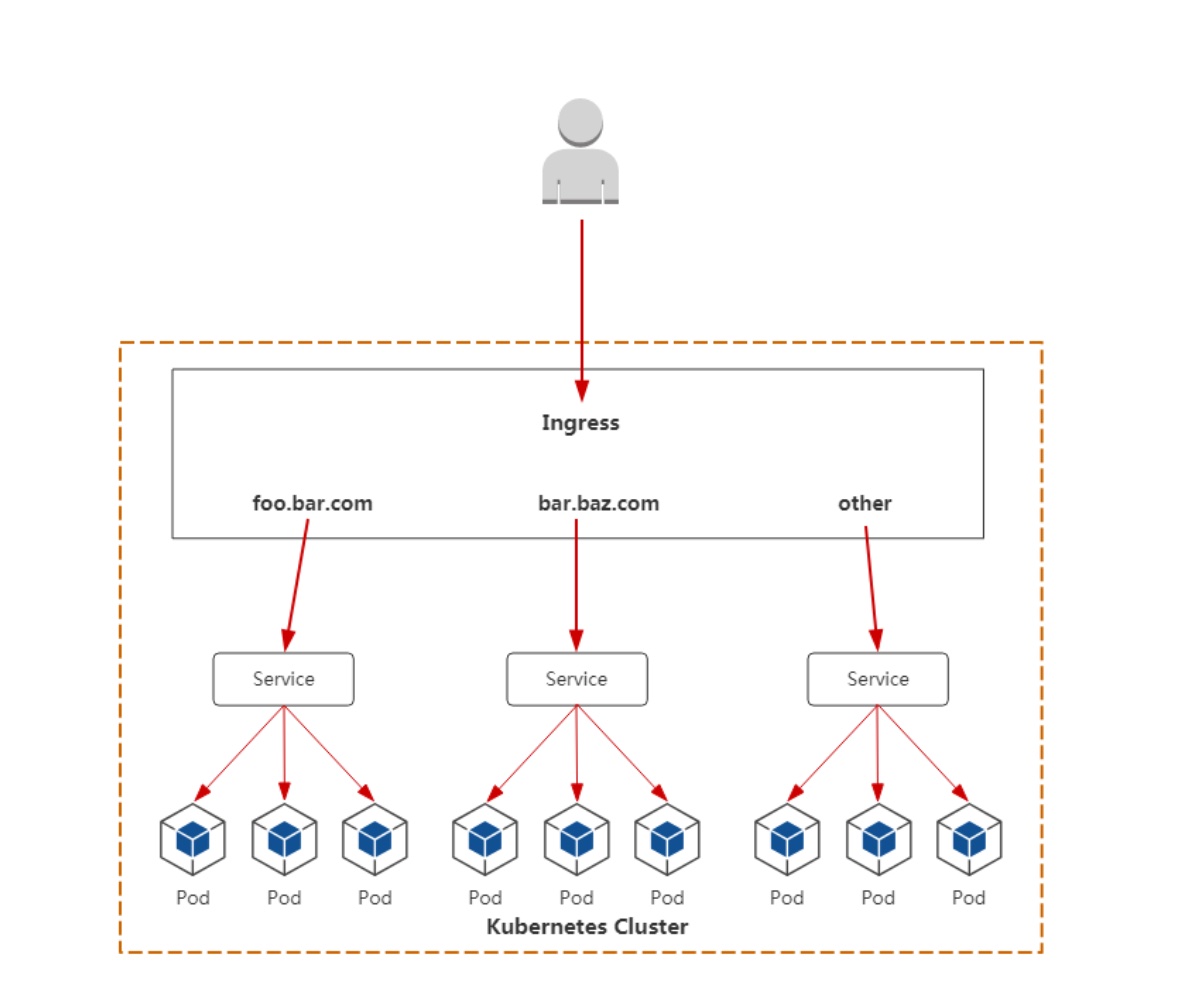 iptables