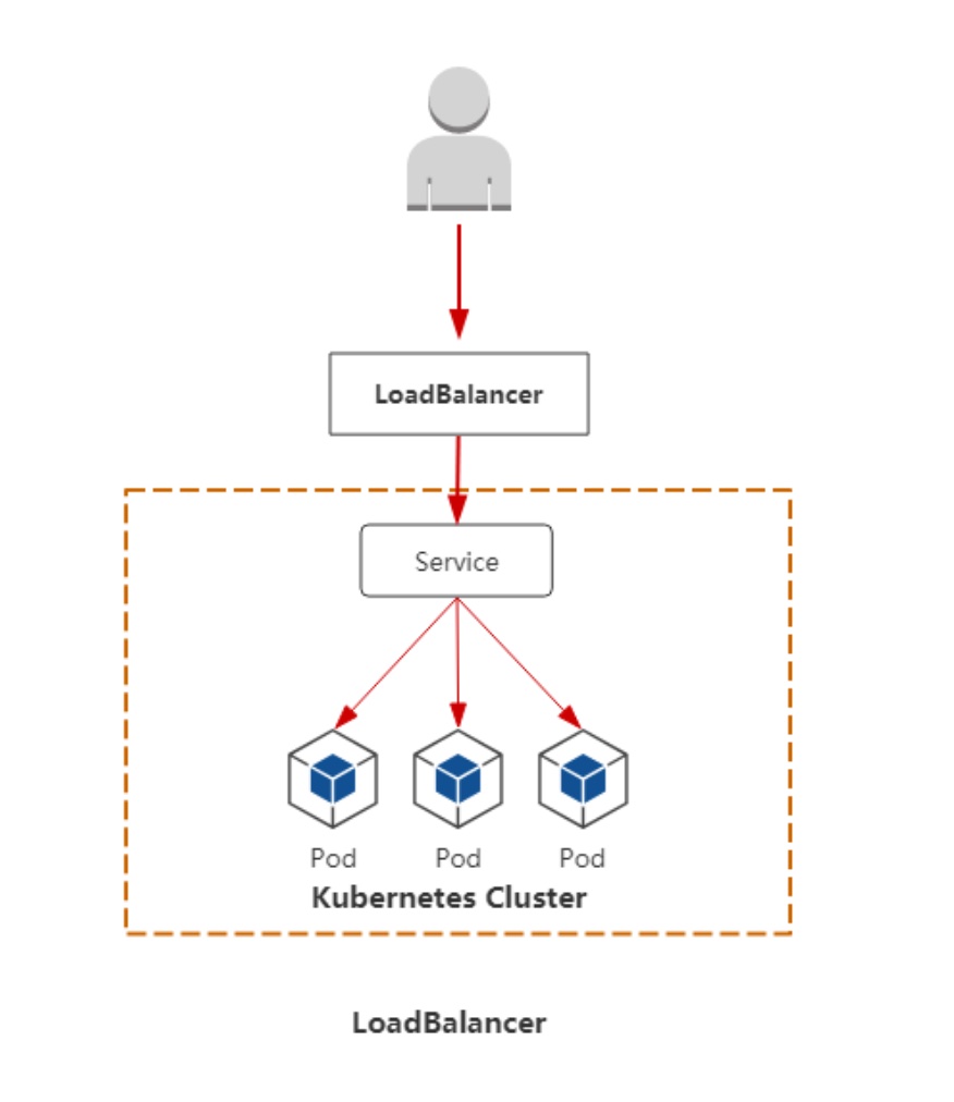 loadbalancer