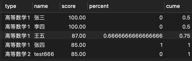 percent_cume