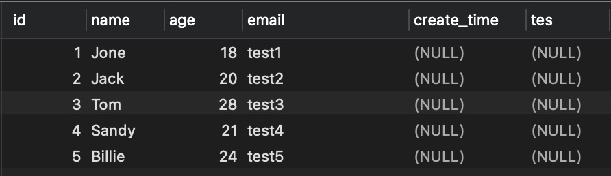 on_duplicate_key
