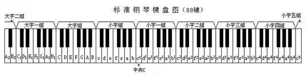 中央C